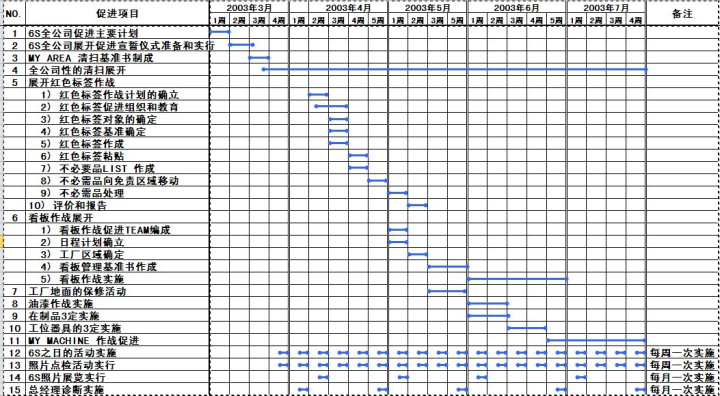 精益生產管理咨詢