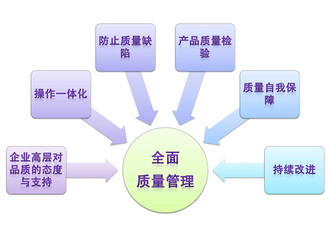 精益生產管理咨詢