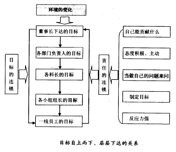 精益生產管理咨詢