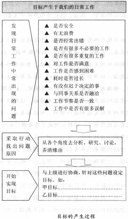 精益生產管理咨詢
