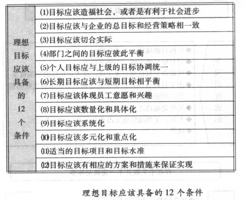 精益生產管理咨詢