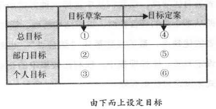 精益生產管理咨詢