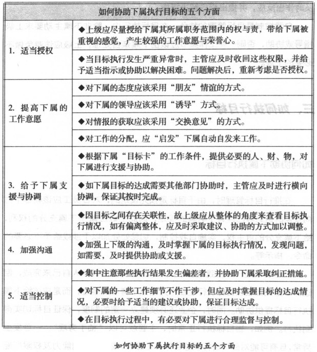 如何協助下屬執行目標的五個方面