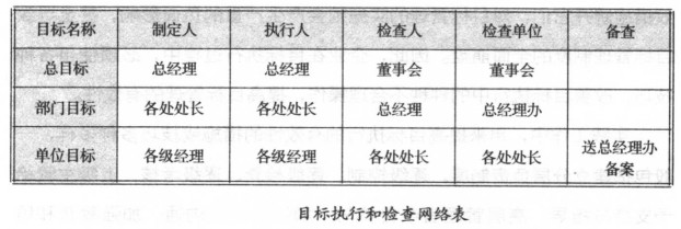 精益生產管理咨詢