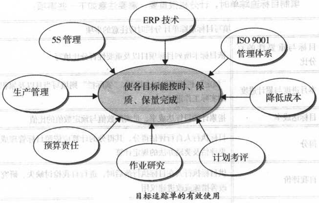 精益生產管理咨詢