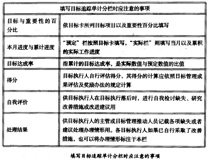 精益生產管理咨詢