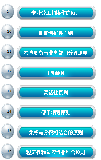 精益生產管理咨詢