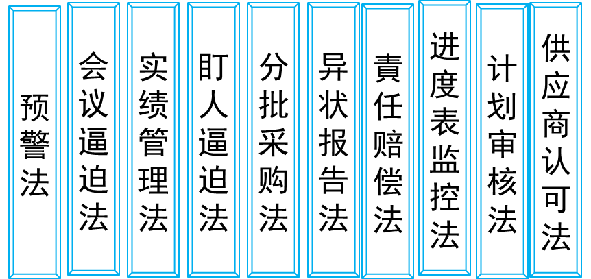 精益生產管理咨詢
