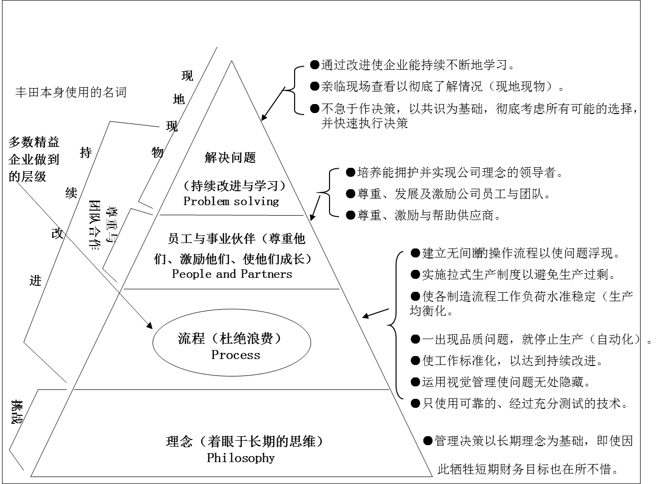 精益生產管理咨詢