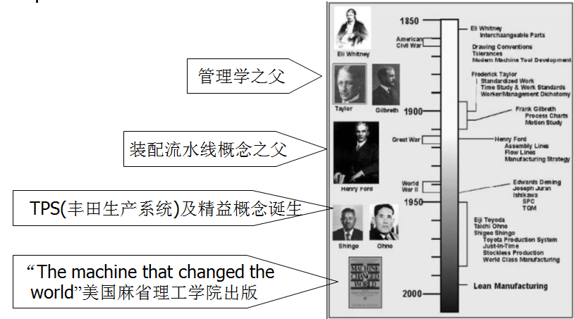 精益生產管理咨詢