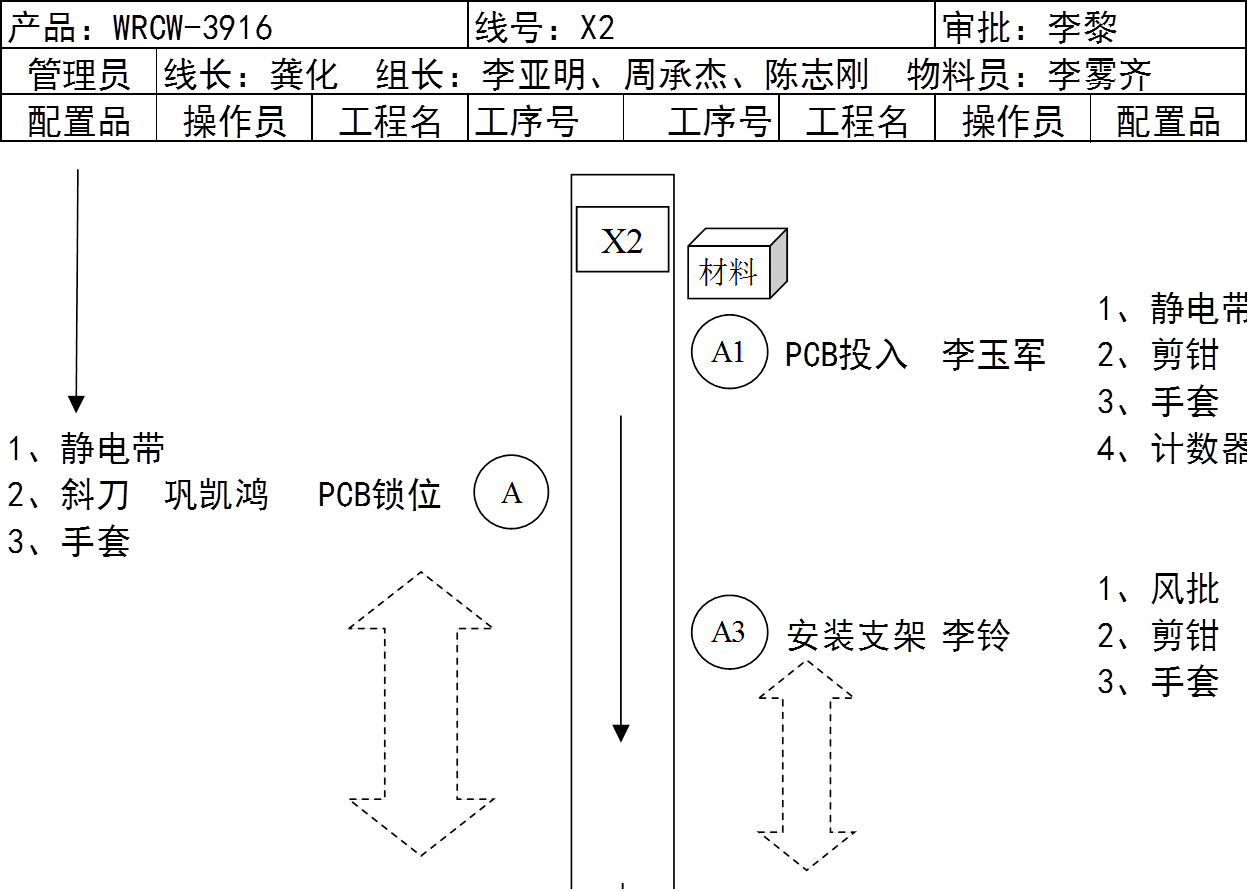 精益生產管理咨詢