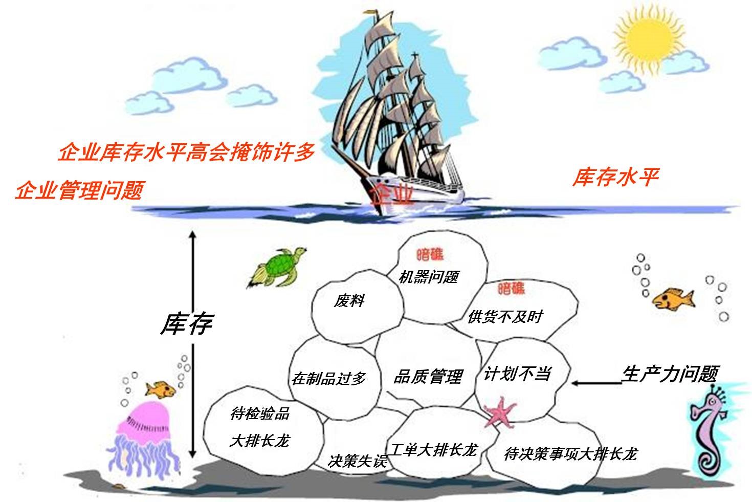 精益生產管理咨詢