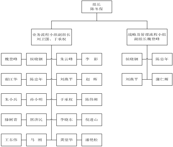 精益生產管理咨詢