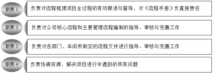 精益生產管理咨詢