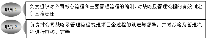 精益生產管理咨詢