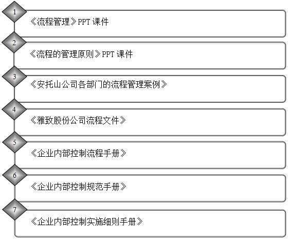 精益生產管理咨詢