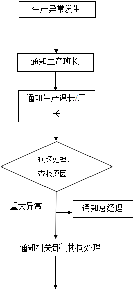 精益生產管理咨詢