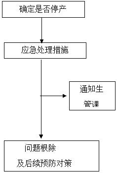 精益生產管理咨詢