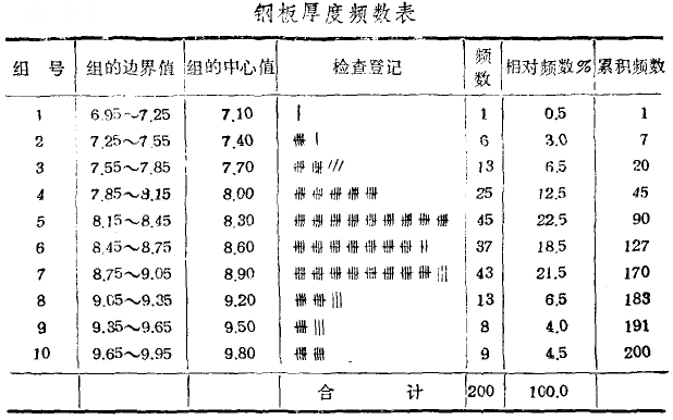 精益生產管理咨詢