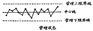 精益生產管理咨詢