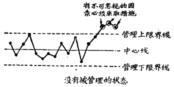 精益生產管理咨詢