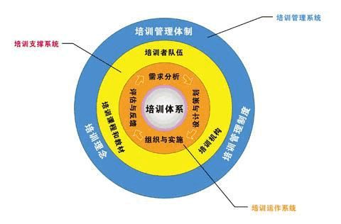 80%企業培訓存在哪些問題？分析現在企業培訓現狀2.jpg