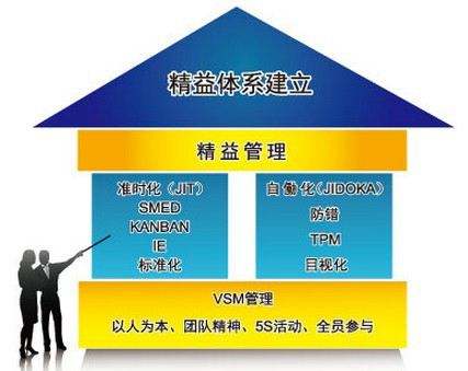 何為精益生產1.jpg