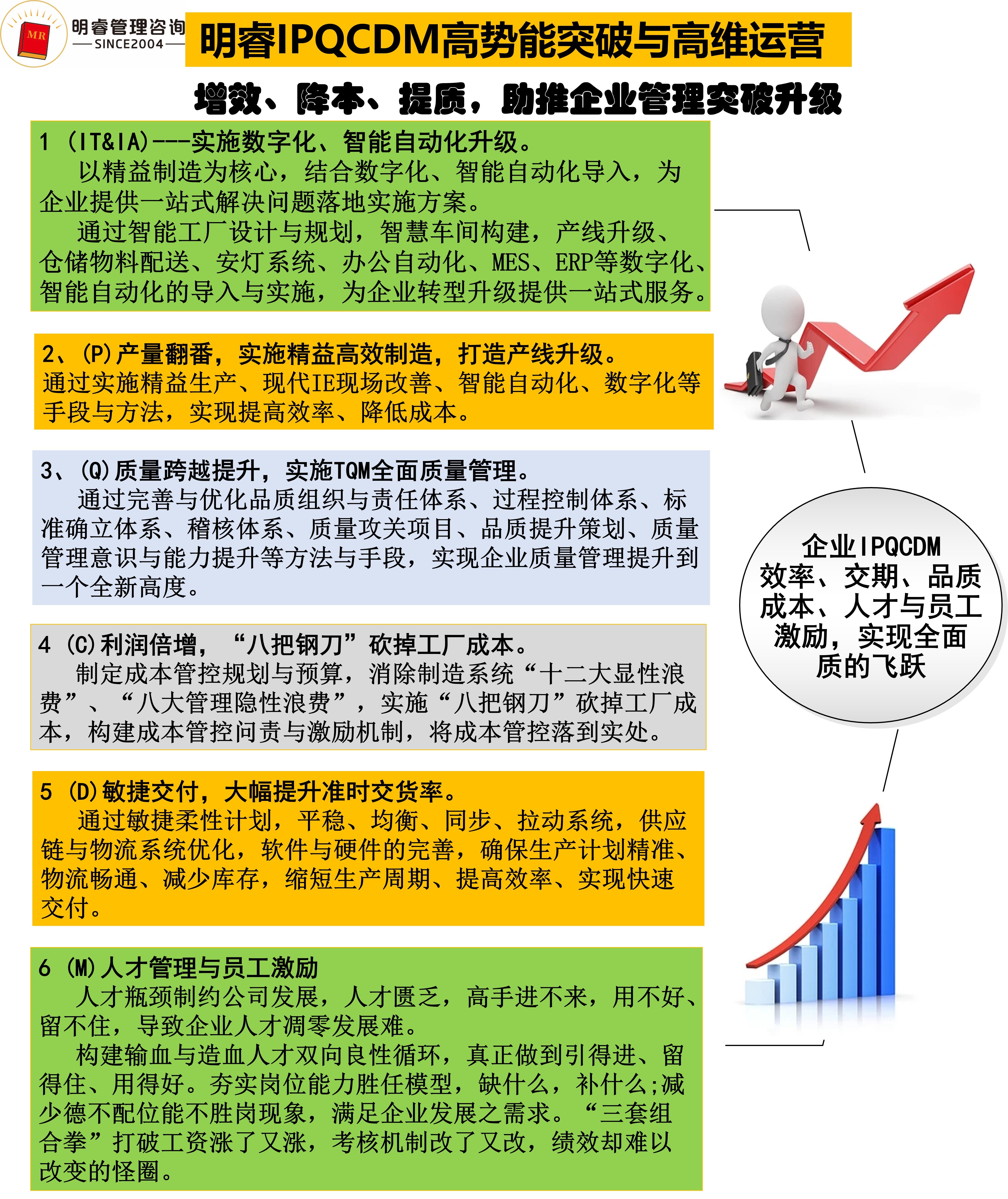 精益生產管理咨詢